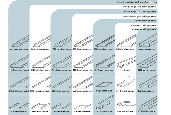 Carriers and Components